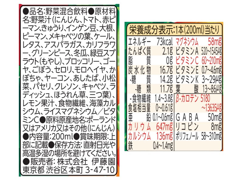 伊藤園　１日分の野菜２００ｍｌ